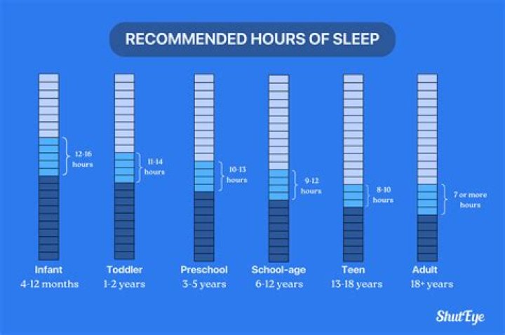 How many hours do you sleep in boot camp?
