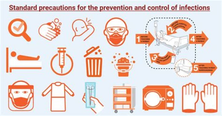 How many types of infection control are there?