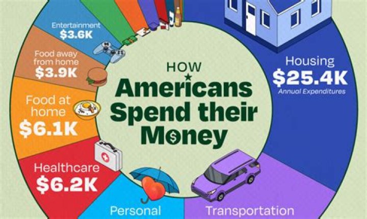 How much money does Camelot make?