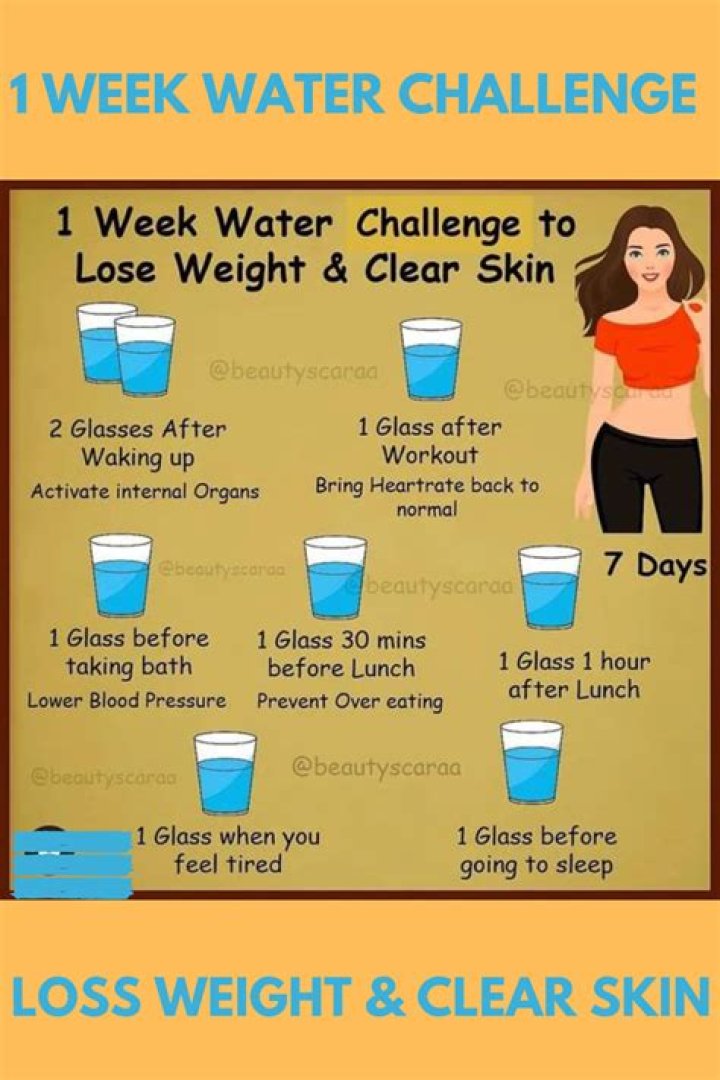 How much weight can you lose in a week by drinking only water?