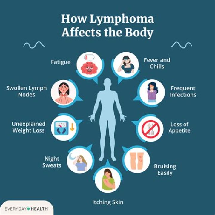 How quickly do you lose weight with lymphoma?