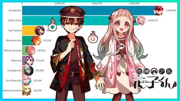 How tall is Hanako from TBHK?