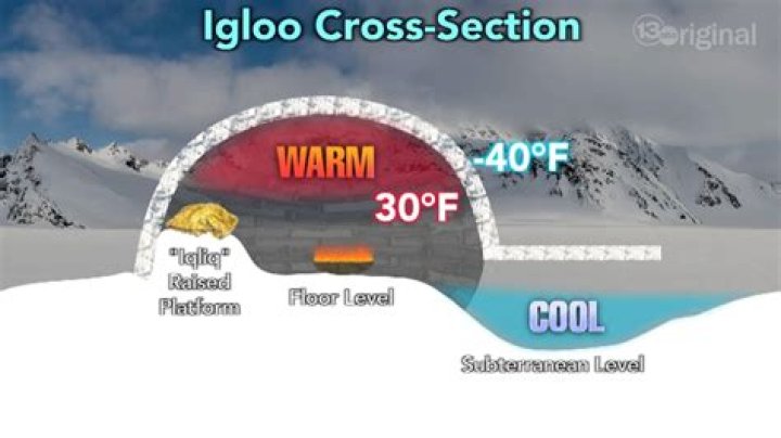 How warm is an igloo inside?