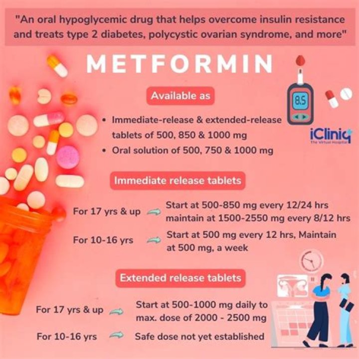 How will I know if metformin is working?