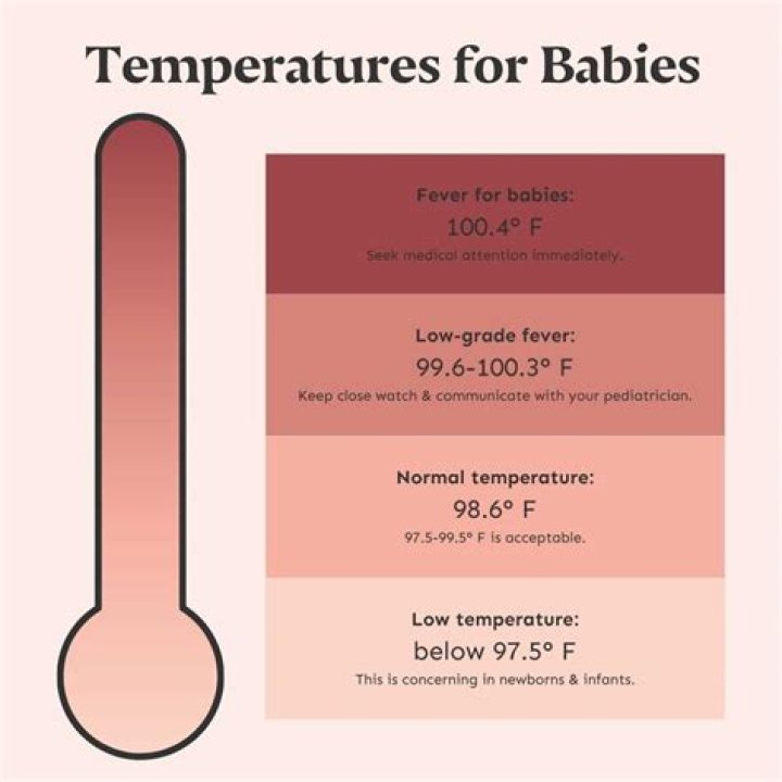 Is 23 degrees too hot for baby room?