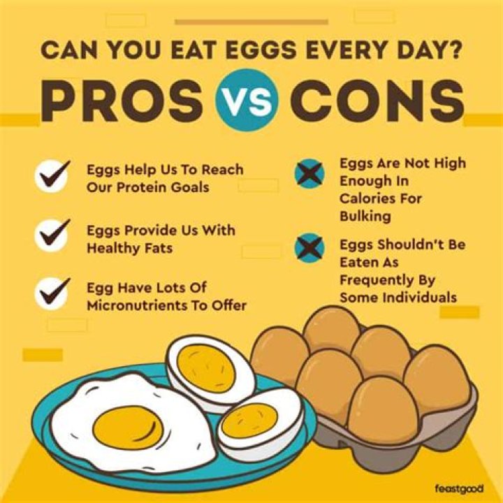 Is 6 eggs a day too much?