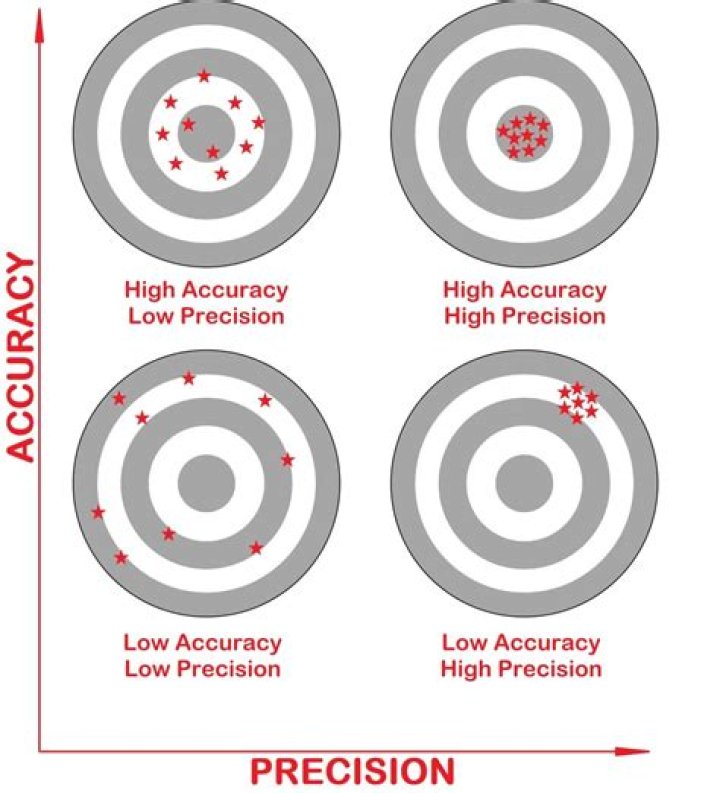 Is 80 accuracy good in chess?