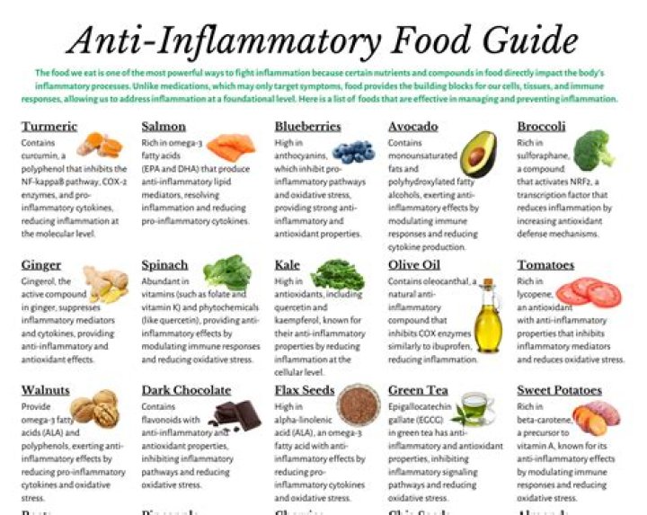 Is almond milk an inflammatory food?