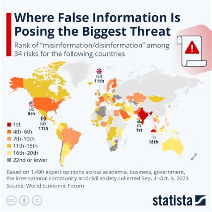 Is giving false information a crime?