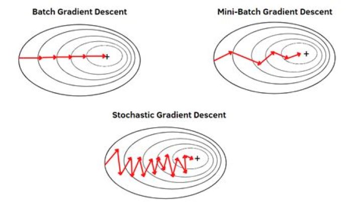Is gradient descent a heuristic?