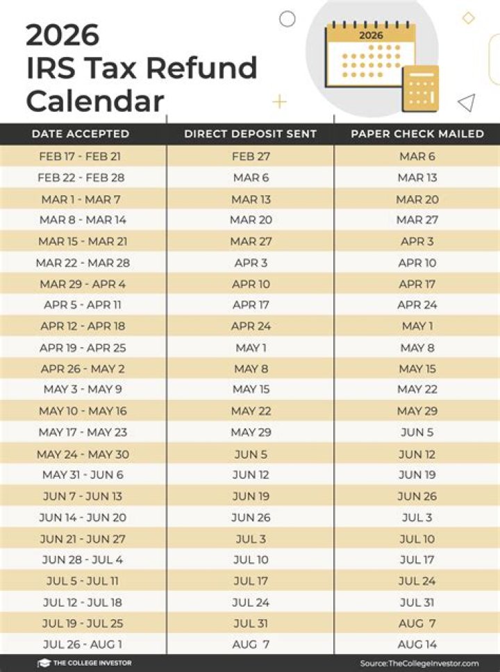 Is IRS behind on 2021 refunds?