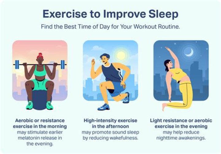 Is it better to exercise before or after breakfast for weight loss?