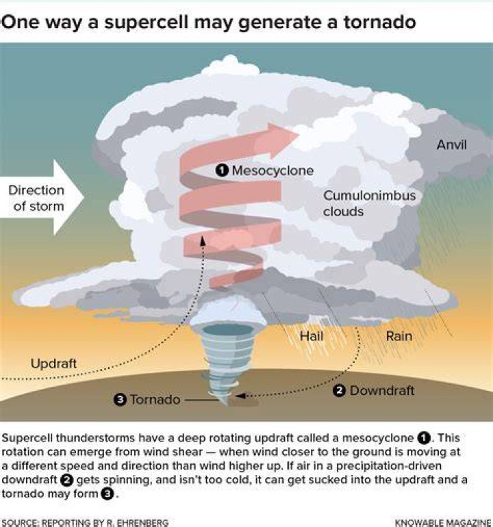 Is it normal to be afraid of tornadoes?