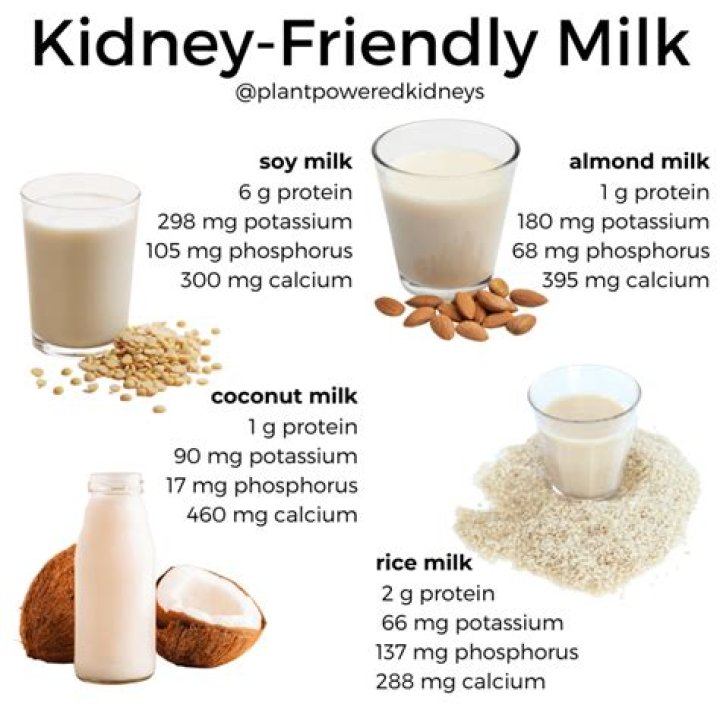 Is milk good for thyroid patient?