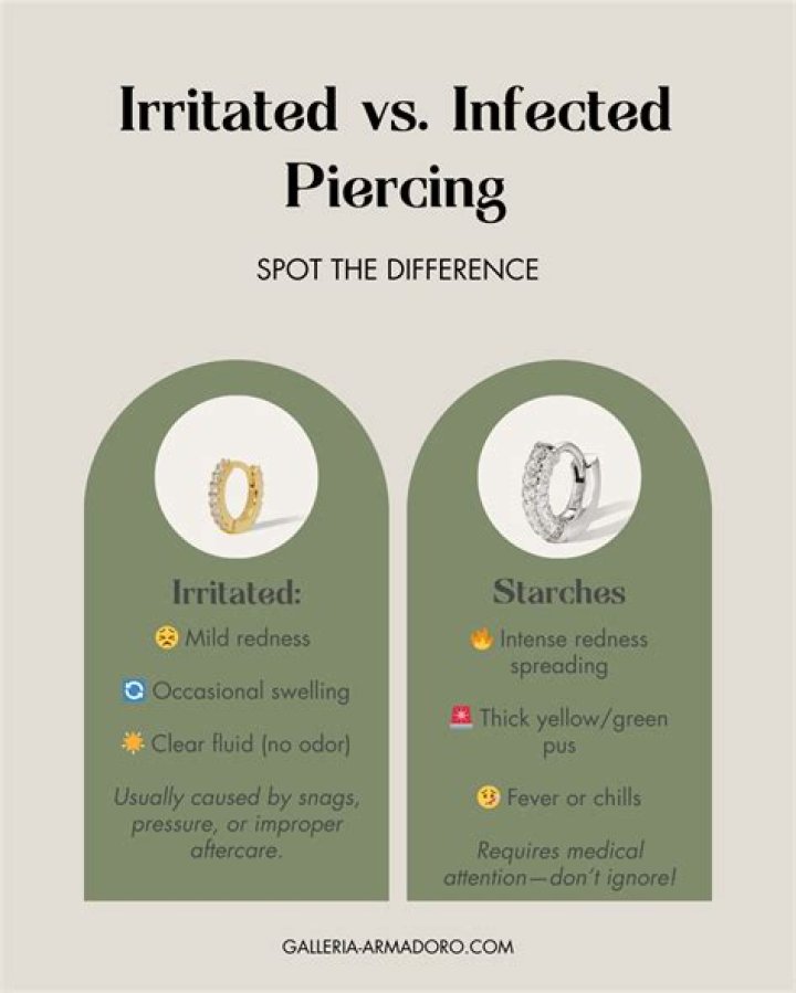 Is my piercing infected or just irritated?