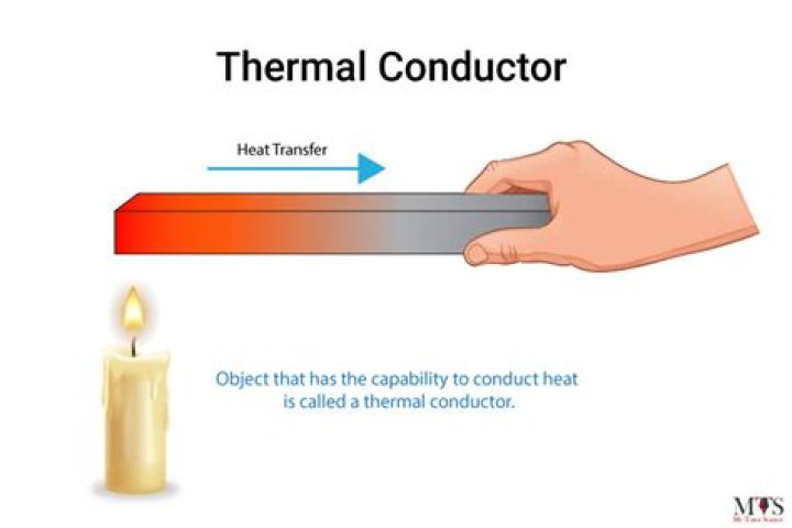 Is plastic a thermal conductor?