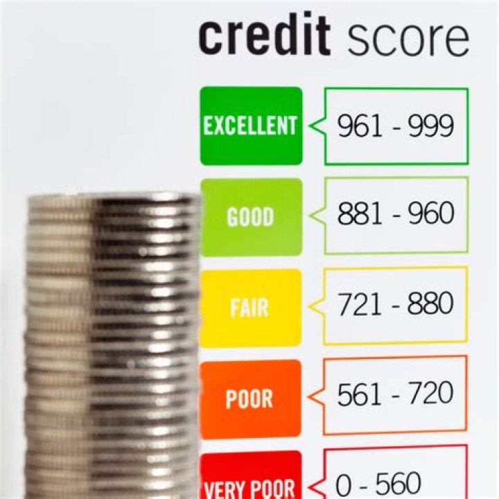 Is there a 950 credit score?