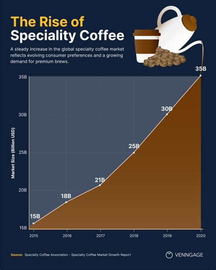 Is there a coffee god?