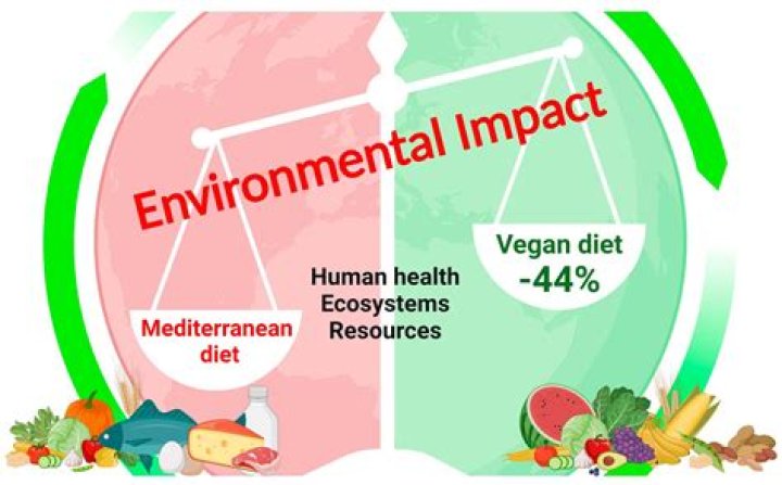 Is veganism healthier than eating meat?
