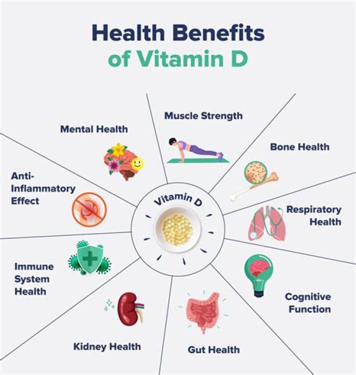 Is vitamin D good for incontinence?