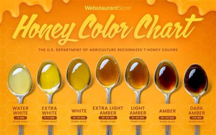 Is watery honey good?