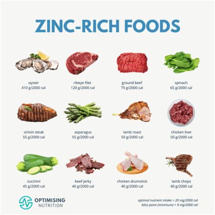 Is zinc good for a diabetic?