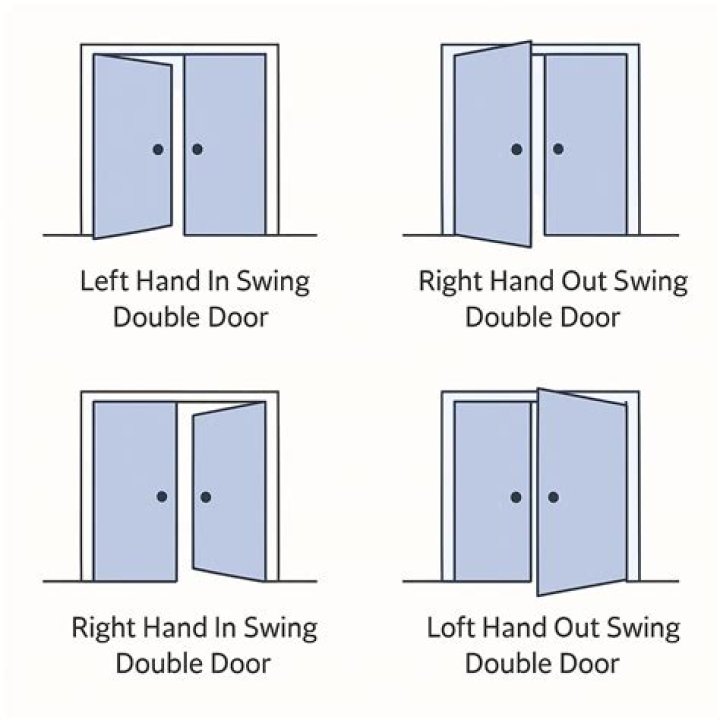 Should bedroom door swing in or out?