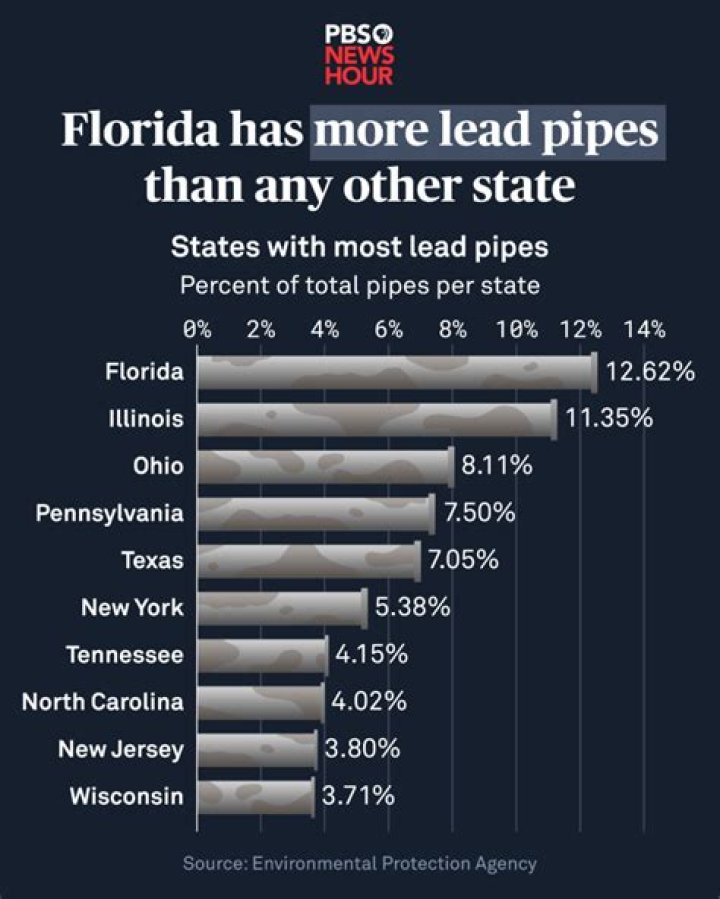 Should I be worried about lead pipes?