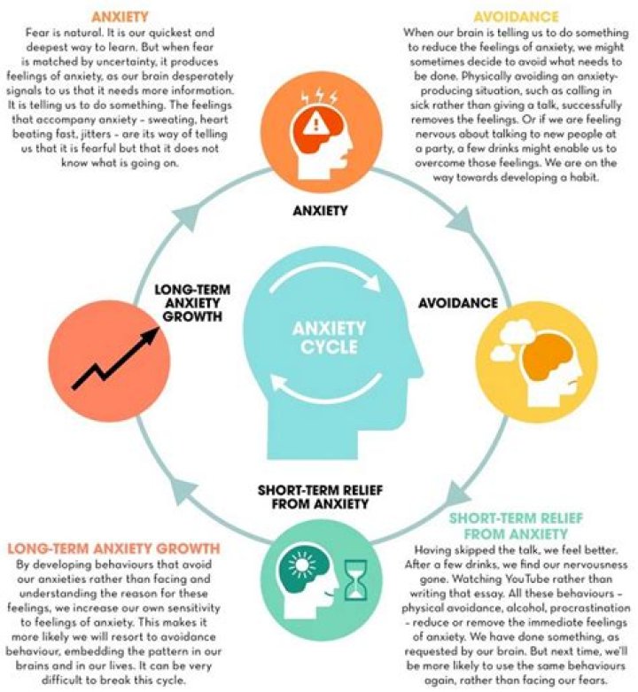 Should I push through anxiety?