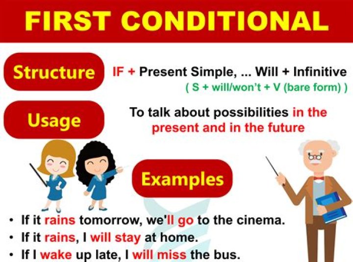 Should in the first conditional?