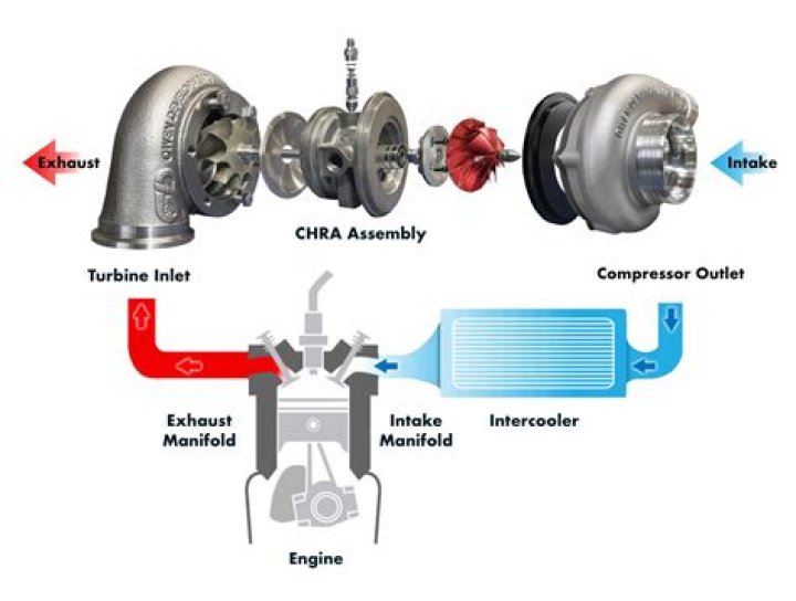 Should there be oil in my turbo?