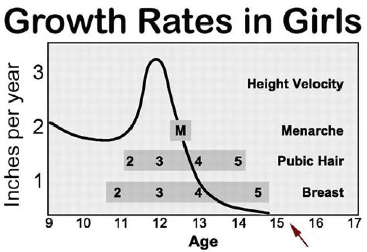 What age do girls feet stop growing?