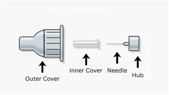 What are insulin pen needles?