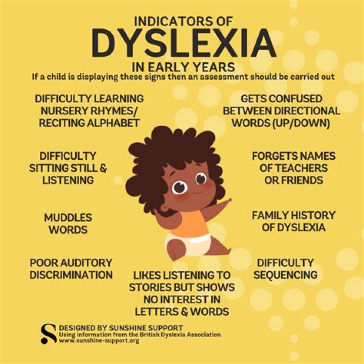 What are signs of dyslexia in a child?