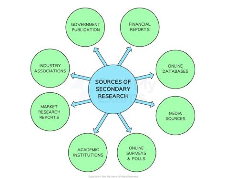 What are the 10 sources of information?