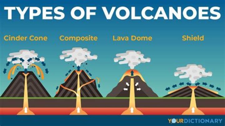 What are the 4 types of Winters?