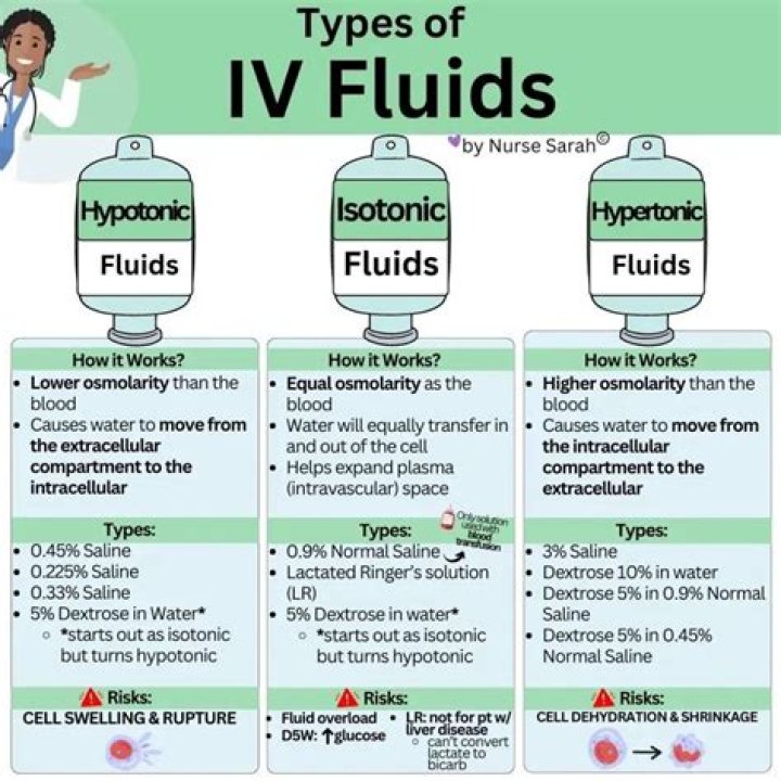 What are the 5 types of fluids?