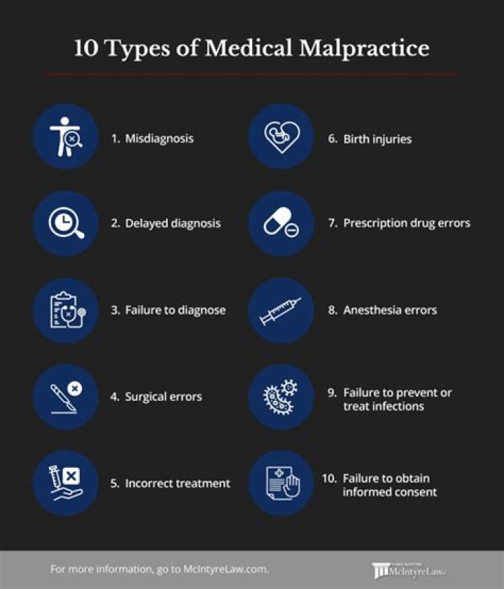 What are the different types of malpractice?