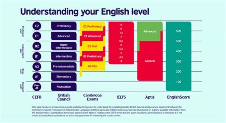 What are the hardest A-Levels UK?