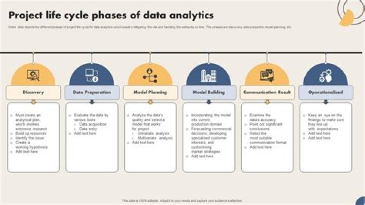 What are the six phases of data analysis?