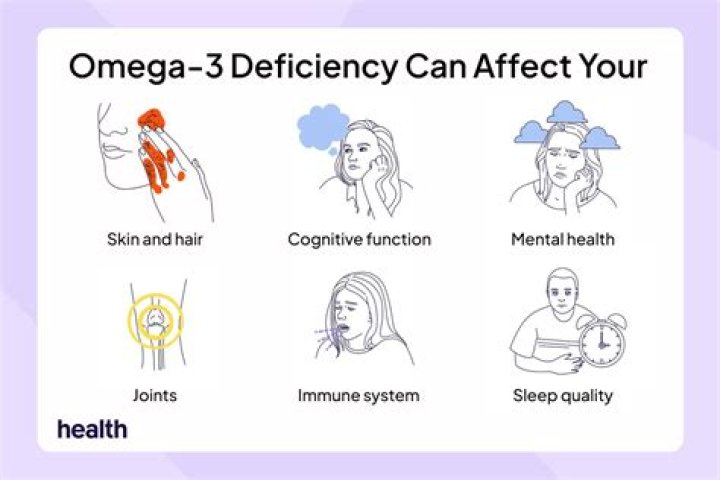 What are the symptoms of lack of omega-3?