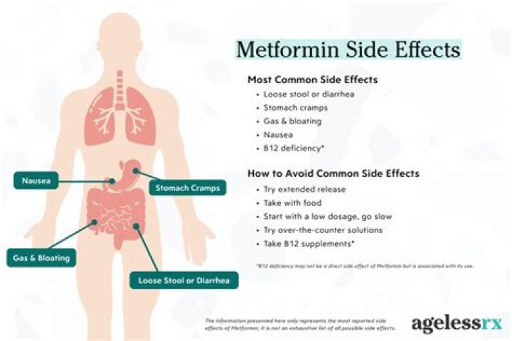 What are the worst side effects of metformin?