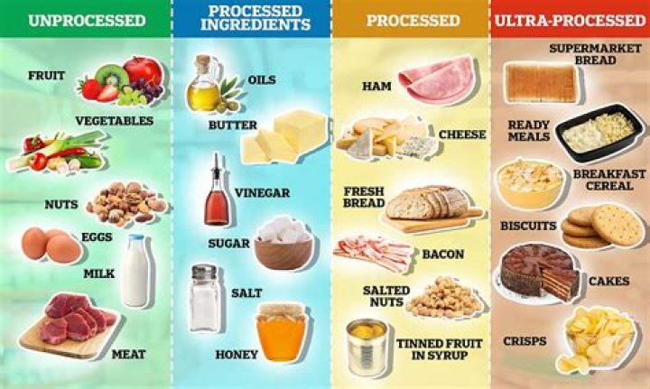What can I eat for breakfast that is not processed?