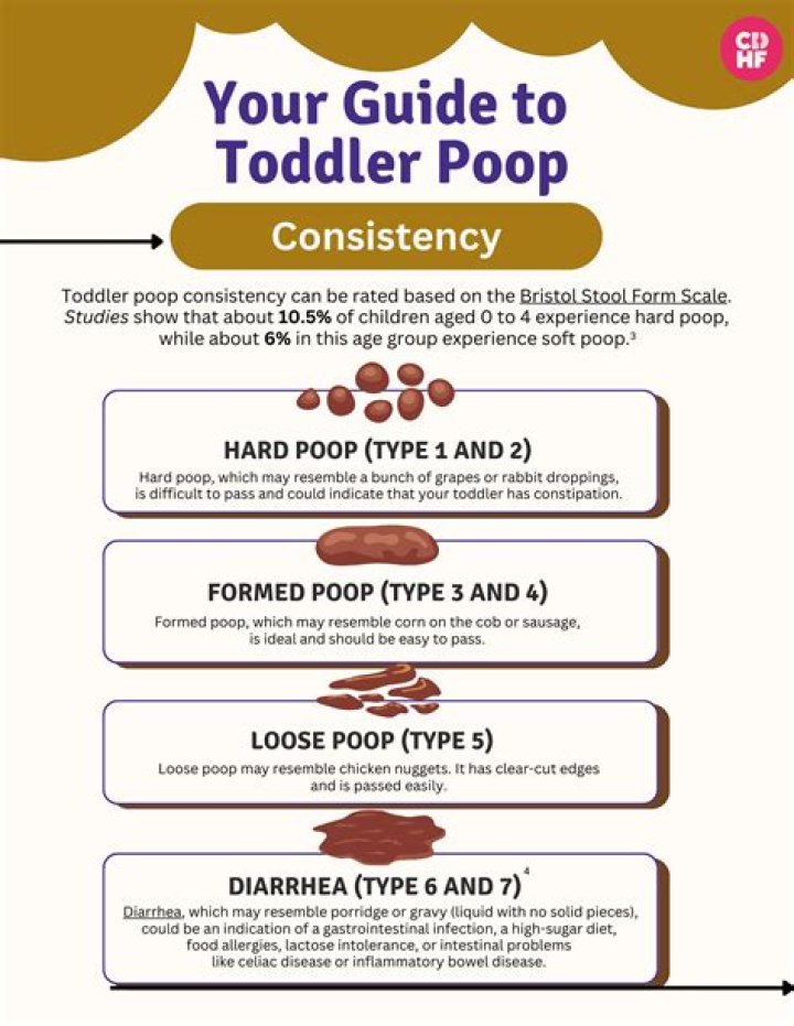 What causes acidic poop in toddlers?