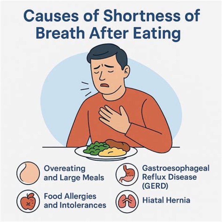 What causes shortness of breath after walking up stairs?