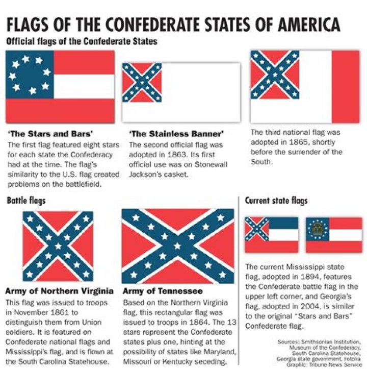 What do the stars on the Confederate flag represent?