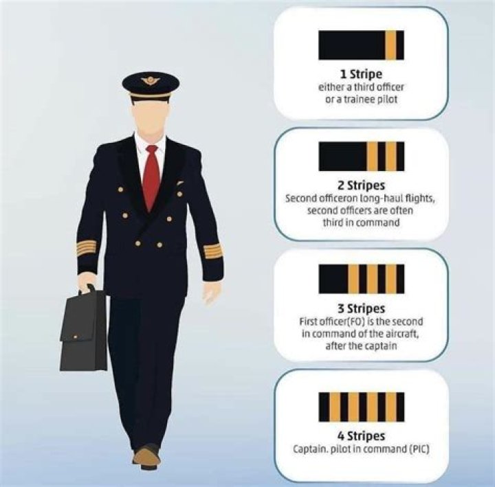 What does 3 stripes in the Marines mean?