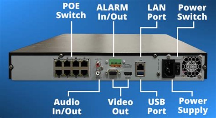 What does NVR stand for?