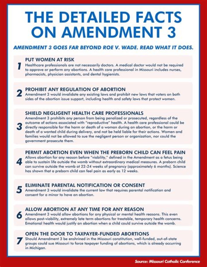 What does the 3rd Amendment mean in simple terms?