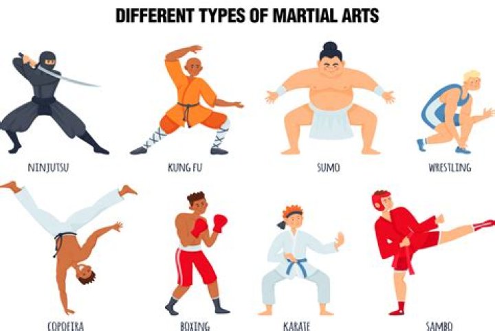 What fighting style does the army use?
